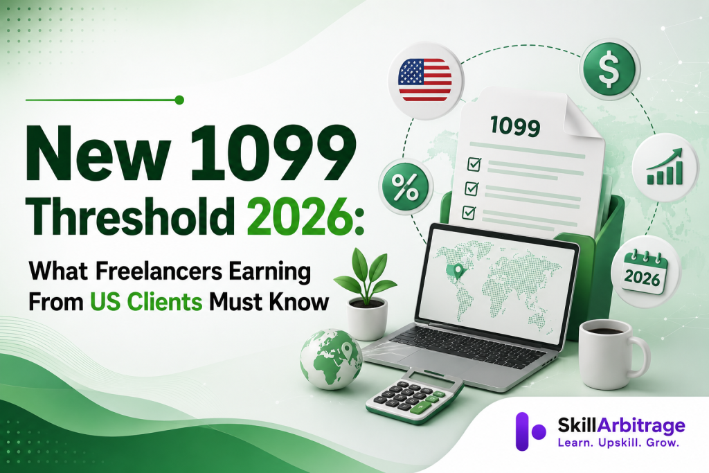 The 2026 1099-NEC threshold rose to $2,000 and 1099-K to $20,000 and 200 transactions, yet most non-US freelancers get no 1099: they file W-8BEN and owe tax in India