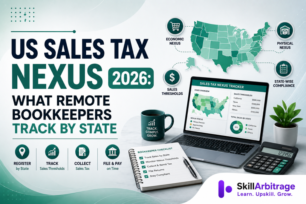 US sales tax nexus in 2026: economic thresholds (100k, or 500k in CA/TX/NY), physical and FBA-inventory nexus, marketplace rules, and what to track by state