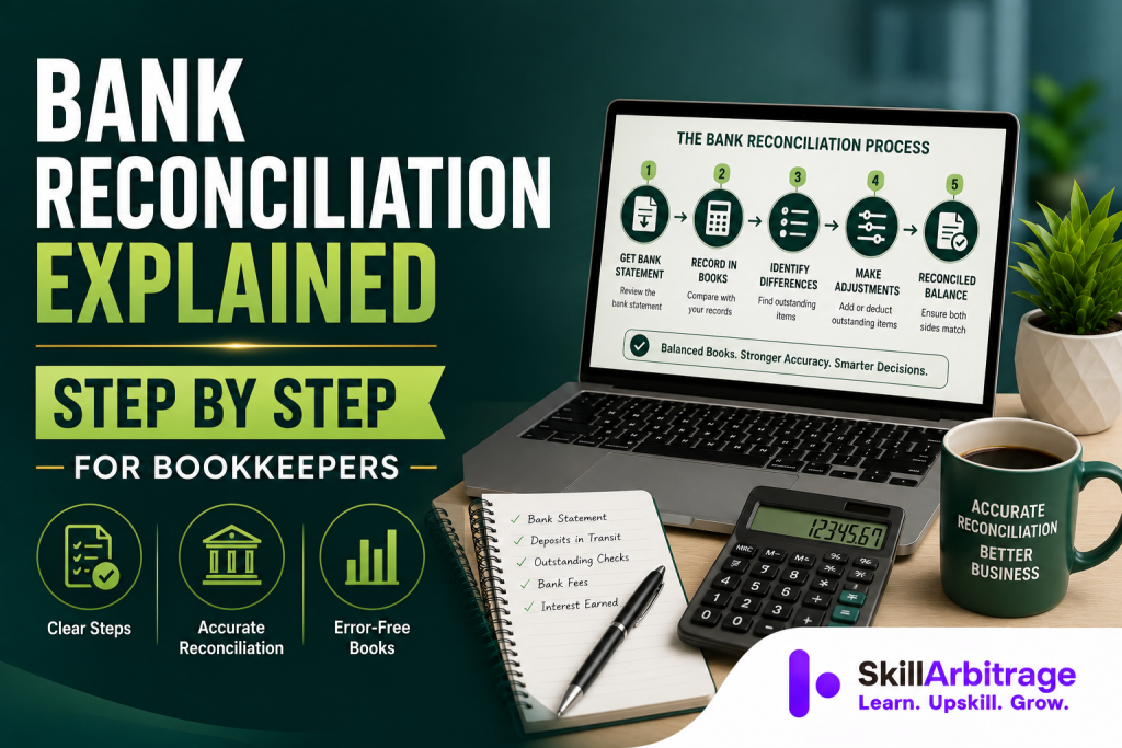 A bank reconciliation explains every gap between the statement and the books: adjust the bank side for timing, the book side by journal entry