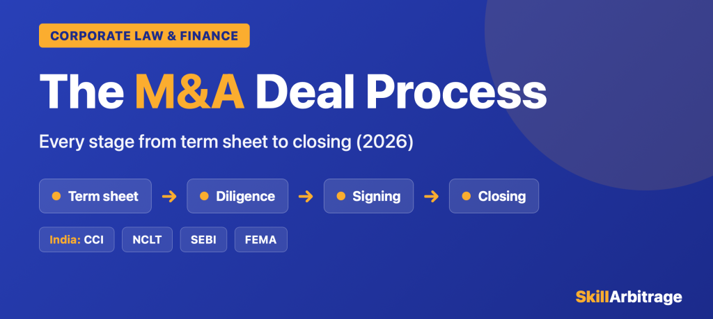 M&A deal process timeline