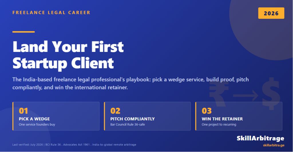 How to land your first startup client as a freelance legal professional