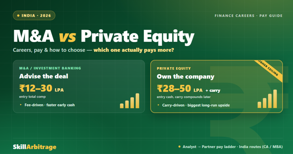 M&A vs private equity: careers, pay & how to choose (India)
